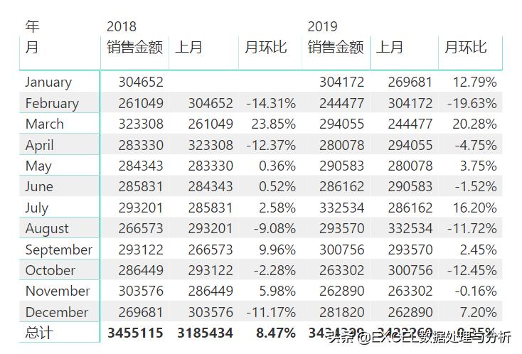dax函数要掌握哪些,怎么使用dax函数