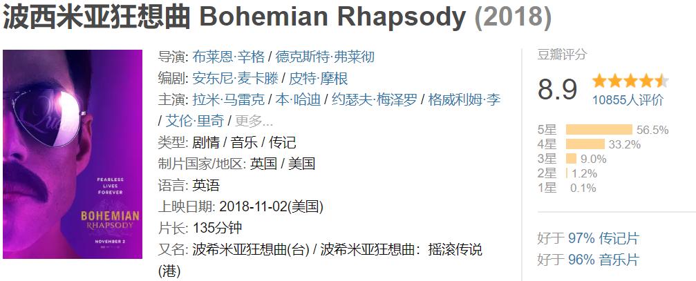 这部摇滚音乐传记电影,居然把我看哭了?