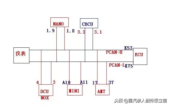 中国重汽发动机故障灯亮了,中国重汽mc曼发动机