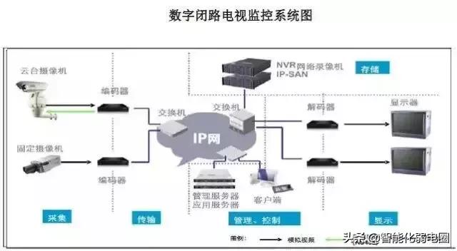 弱电智能化系统培训视频,弱电智能化系统安装价格表