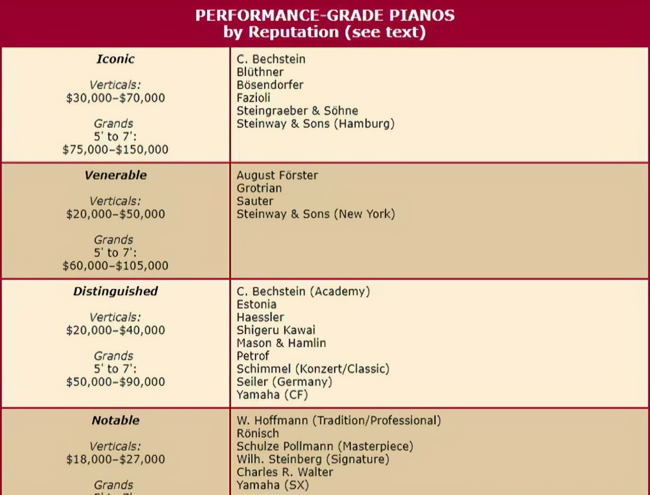 天津市齐默曼钢琴专卖,天津市买钢琴报价