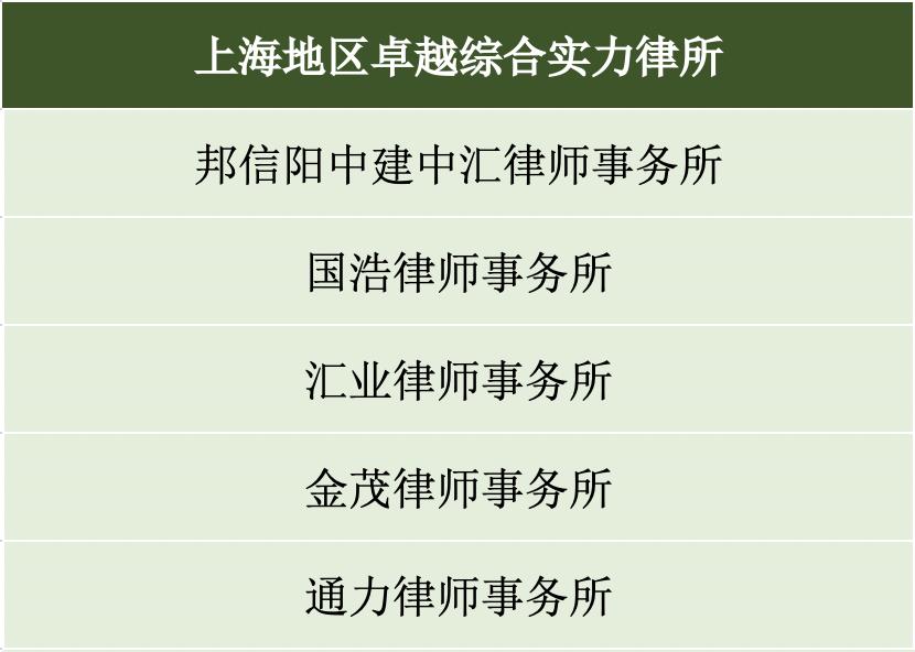 区域性律所哪家强？《商法》告诉你答案