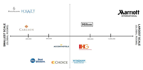 投资万豪的机会您可得看好了
