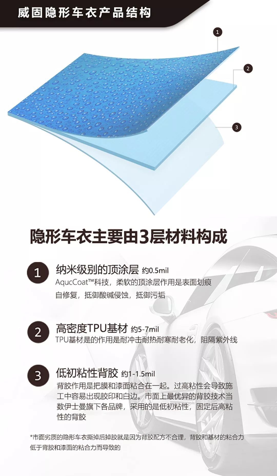 宝马x3威固隐形车衣推荐,宝马新x3后杠隐形车衣教程