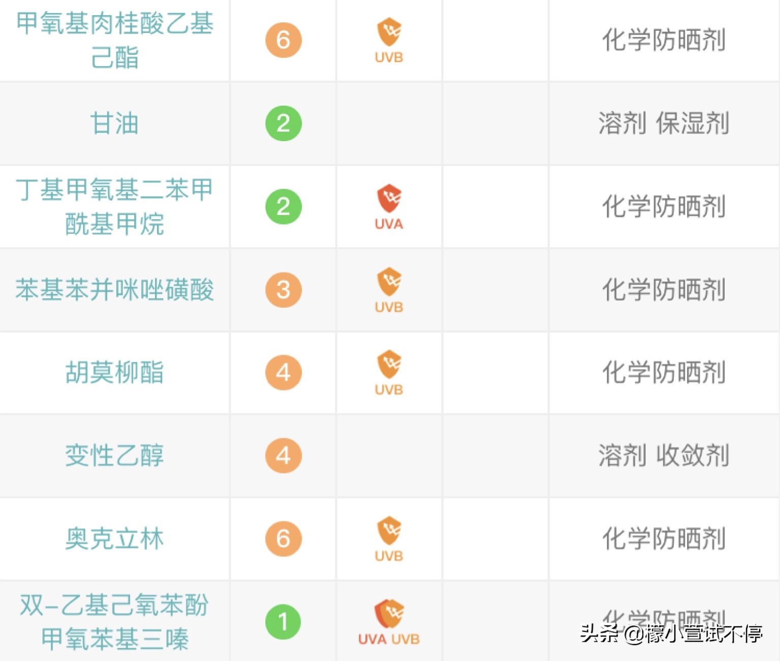 vidivici妆前乳怎么样,vidivici女神隔离真假辨别