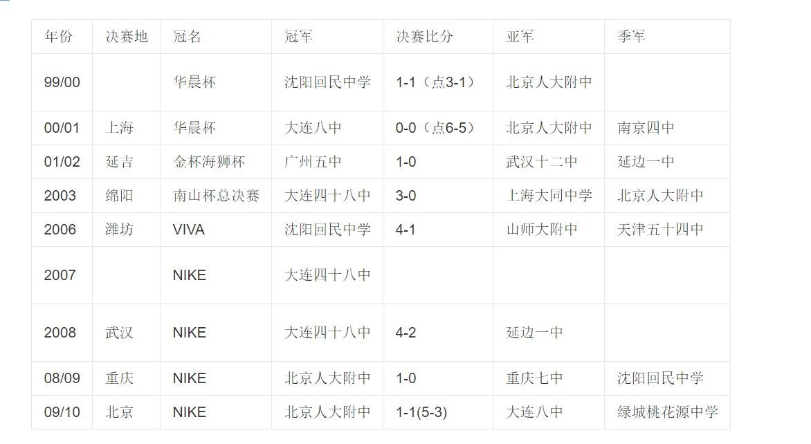 央媒评价日本高中足球联赛,羡慕日本高中足球