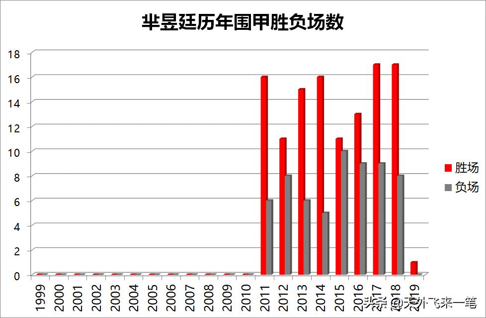 世界冠军争夺战,世界冠军争夺全国冠军
