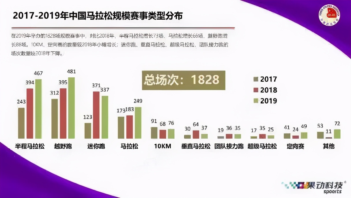这次马拉松能跑多少时间,全程马拉松如何跑进2小时40分钟