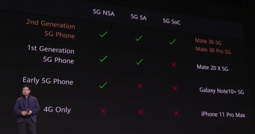 华为mate30屏幕,华为mate30发布了几款