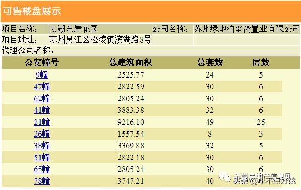 绿地太湖东岸花园备案价,苏州吴江绿地太湖东岸