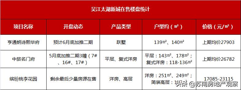 吴江太湖新城最好房评,吴江太湖新城未来楼市