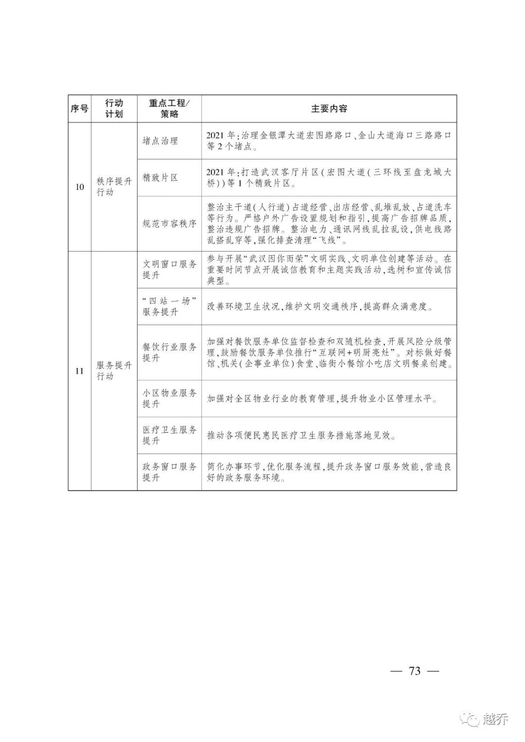 武汉最新规划消息,国家发改委对武汉最新定位