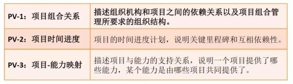阿里巴巴架构师深度解析,阿里架构师成神路线图