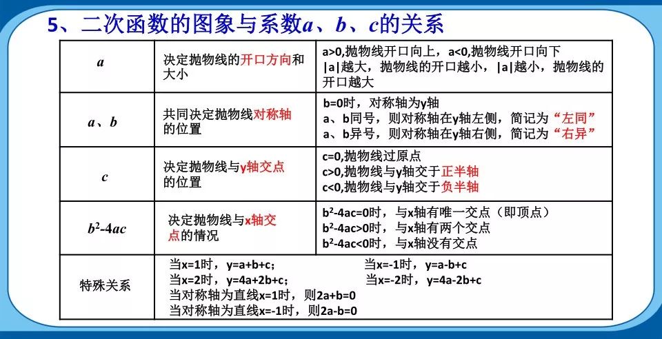 初中数学解题方法与技巧二次函数,初中数学二次函数解题方法与技巧