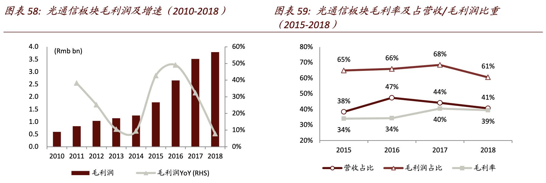 和平海底光缆对亨通光电的影响,亨通光电唯一一家海底光缆公司