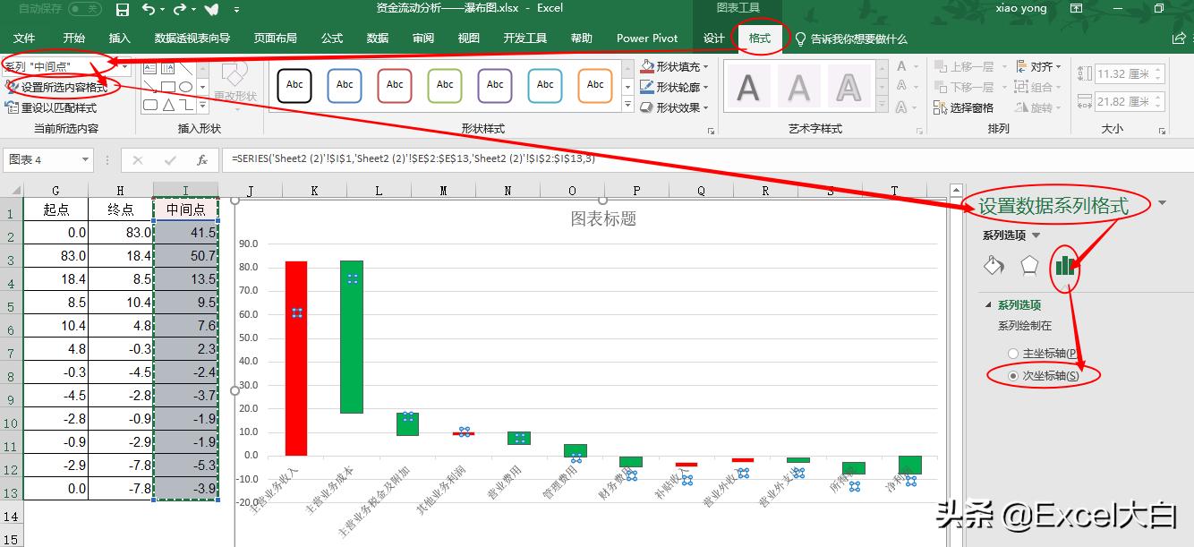 如何用excel分析银行资金去向,excel制作资金流向图的简单方法