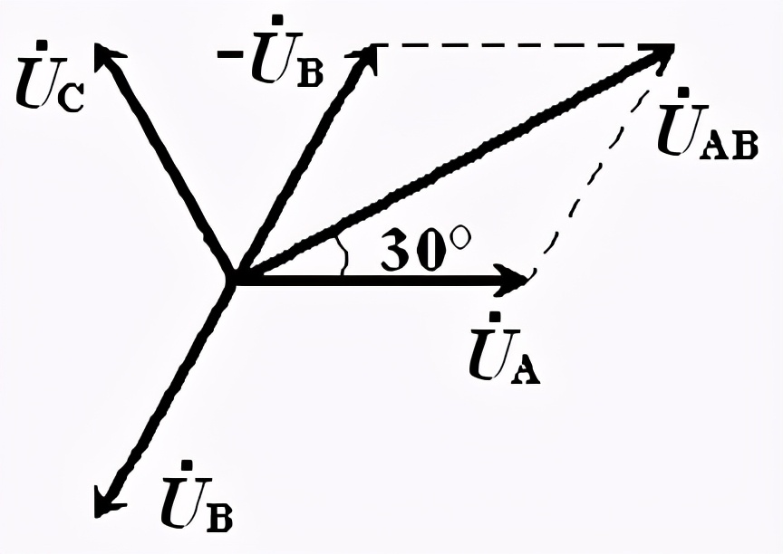 星形接法线电压和相电压关系推导,对称三相电源线电压和相电压关系