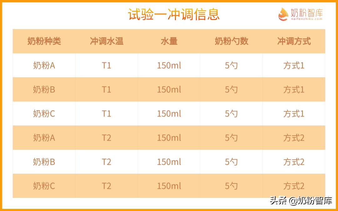 奶粉挂壁是决定奶粉好坏的标准吗,奶粉挂壁是不是说这个奶粉不好