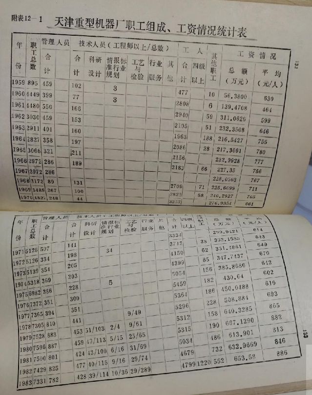 天津重型机器厂，61年，再见
