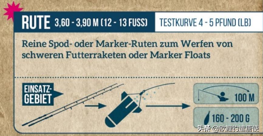 欧鲤钓竿买多长合适呢,欧鲤钓竿全套装备推荐