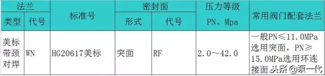 法兰相关基础知识问答,最全法兰知识大全