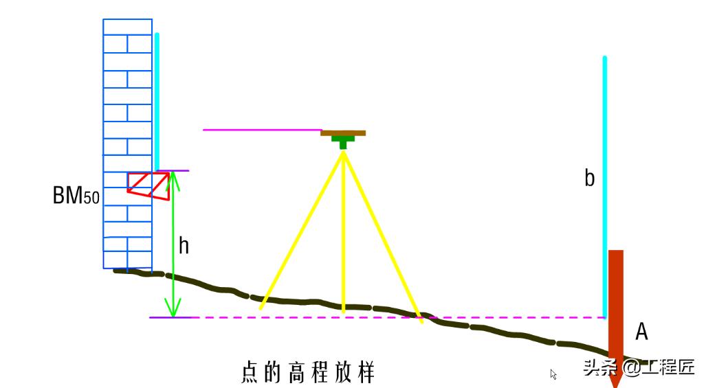 全中建工程测量动画:3D直观演示测量技术要点,看透月薪2万起步