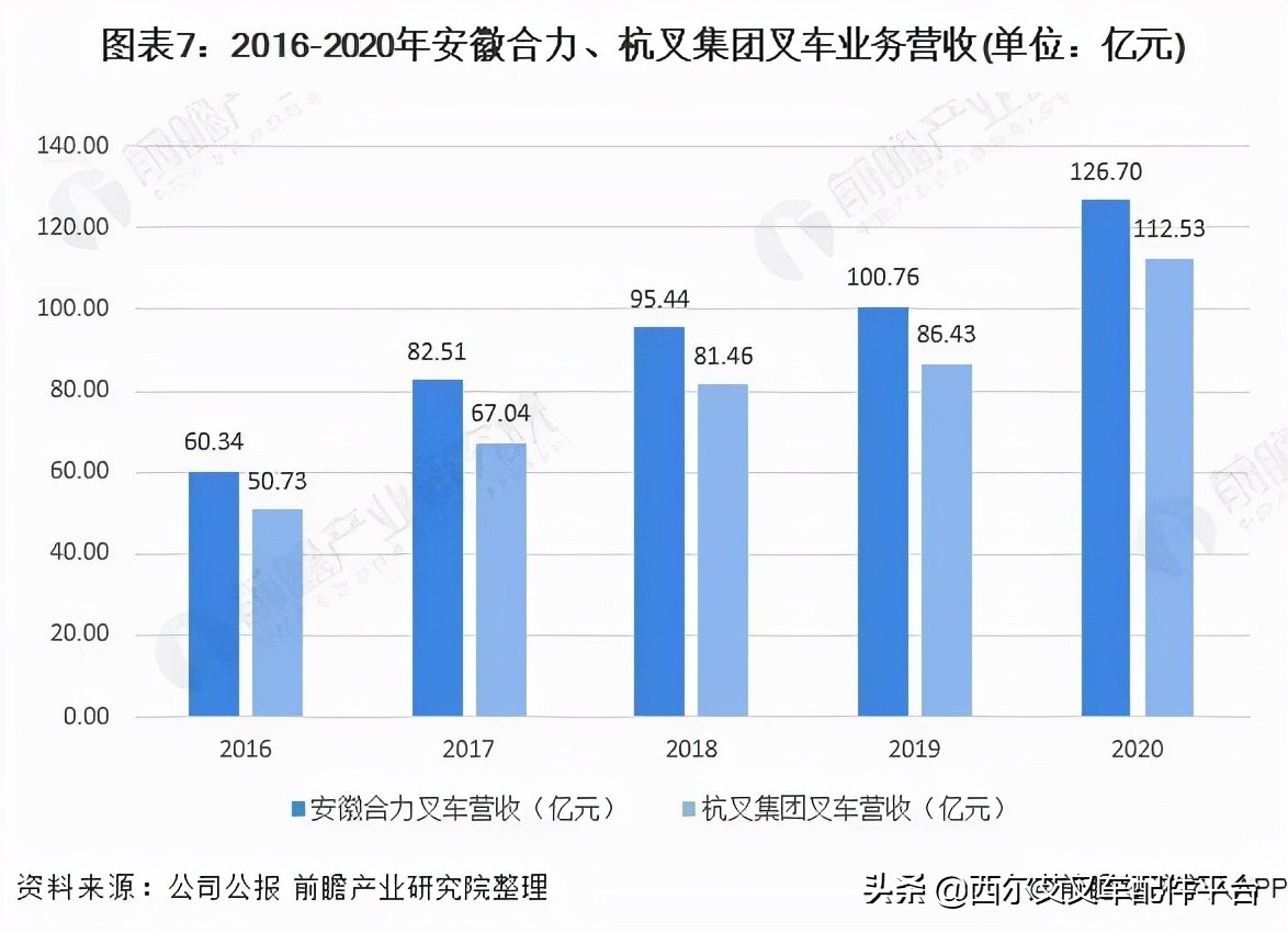 安徽合力和杭州叉车,安徽合力和杭叉集团