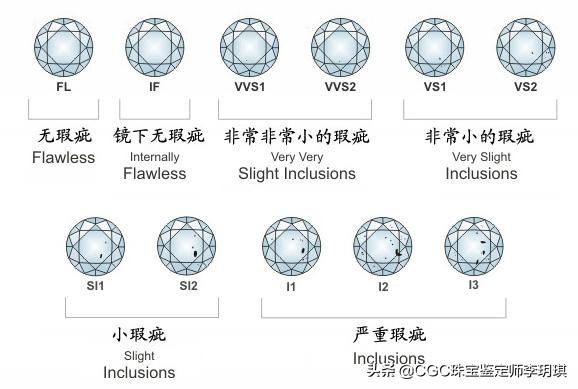小小的钻石有多值钱,所有钻石都不值钱吗