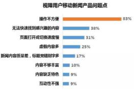 腾讯网｜推动“资讯网站”信息无障碍的先行者（一）