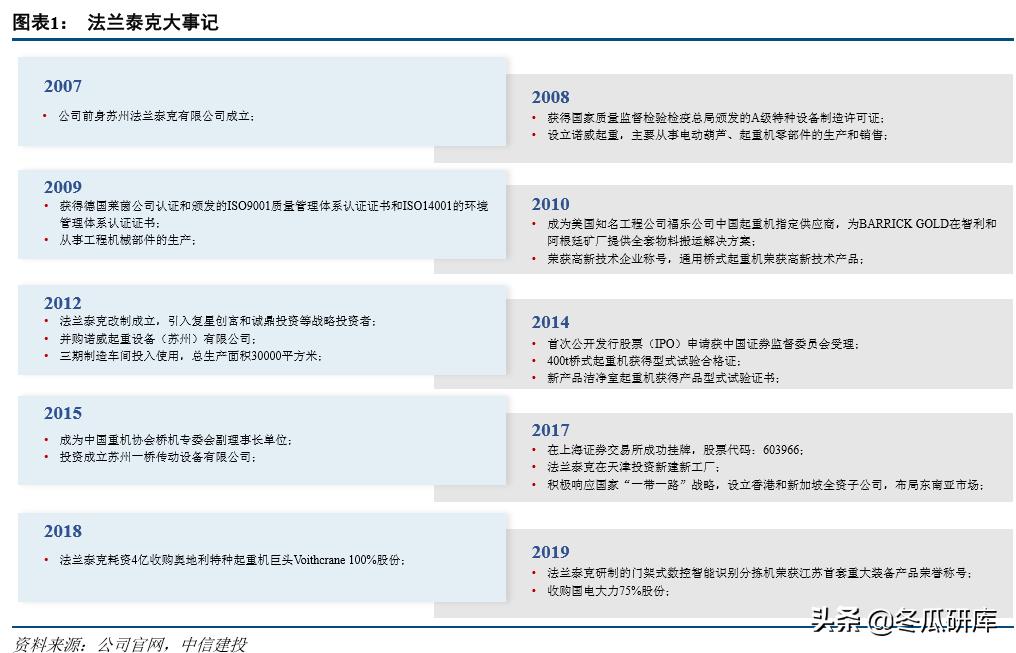 法兰泰克股价会涨吗,法兰泰克有哪些个股