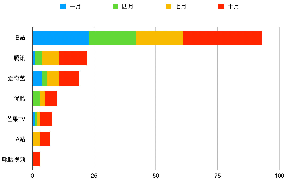 日本2020年新番动漫,日本动画新番
