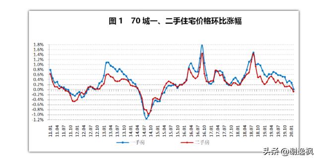 谢逸枫对房价预测准吗,谢逸枫预测未来10年房价