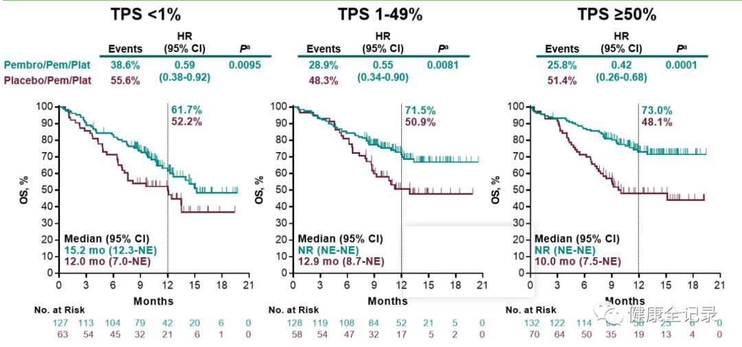 驱动基因阳性晚期非小细胞肺癌,驱动基因阳性肺癌免疫治疗进展