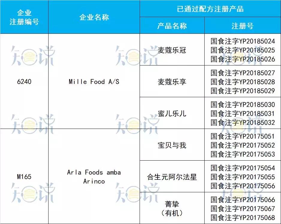 正宗的十大国产奶粉,公认最好消化的5款新国标好奶粉