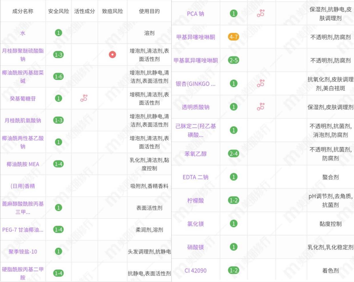洗发套装测评干发推荐,蓬松直发洗发水推荐