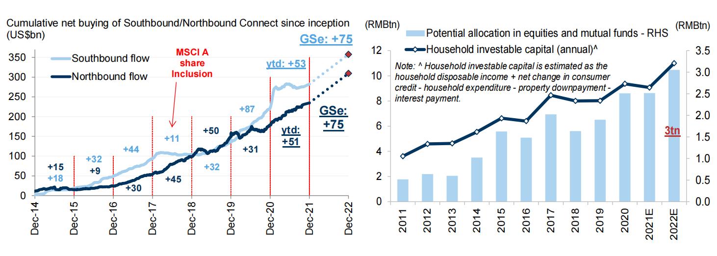 高盛2024中国宏观展望,高盛发布2024中国市场展望