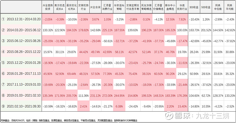 金牛奖完整名单,金牛奖基金排行