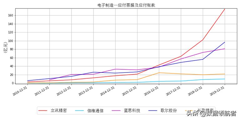 立讯精密和富士康哪个待遇好,立讯精密和富士康工人收入对比