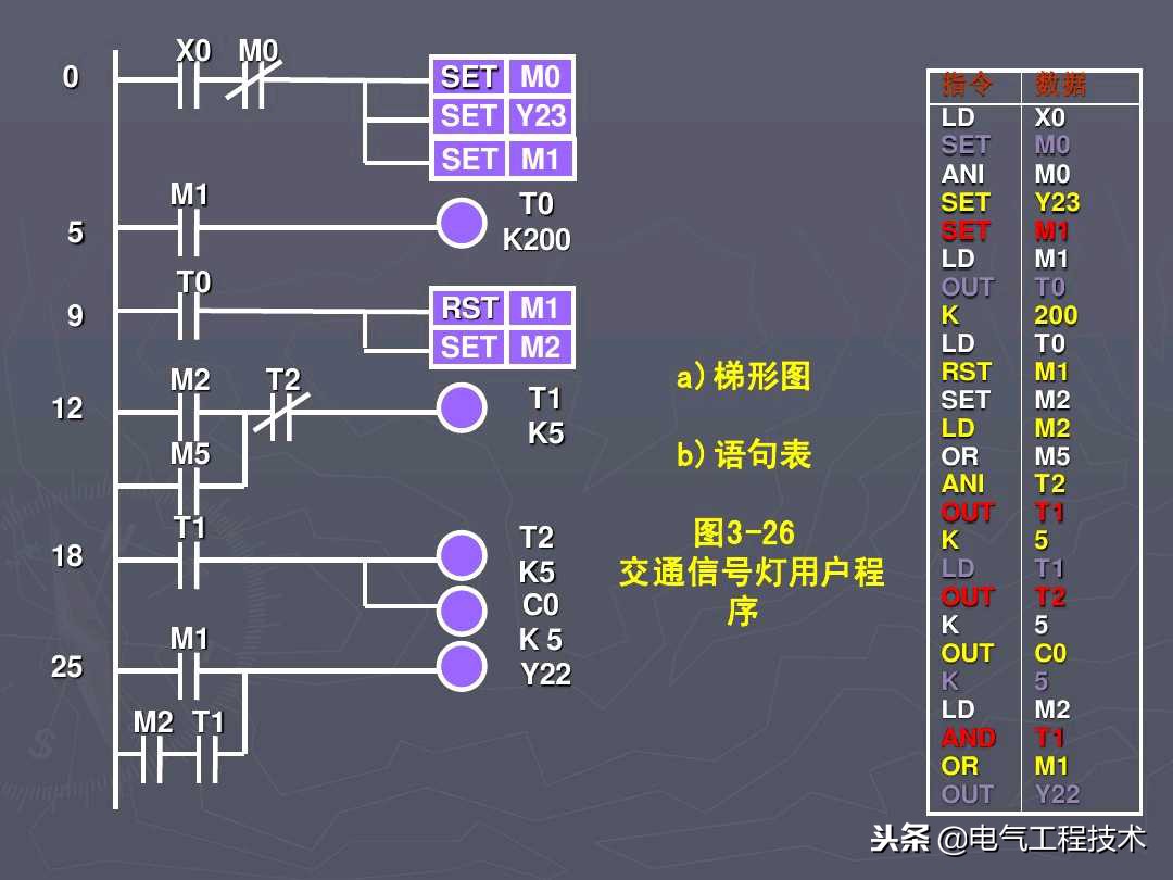 新手如何学plc接线,怎么学电工中级工plc