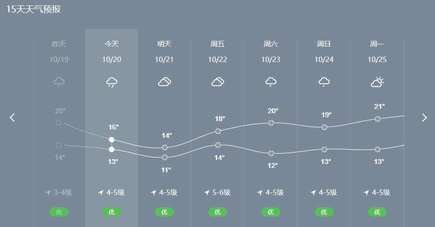 提升幸福感的10件家居好物,秋冬提升幸福感必备清单