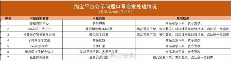 承诺24小时发货但是没发是否违规,承诺24小时发货没发算虚假宣传吗