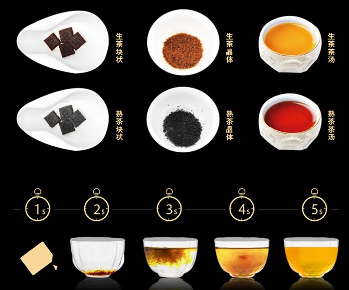 普洱茶茶膏的功效与作用,长期喝普洱茶对皮肤有好处吗