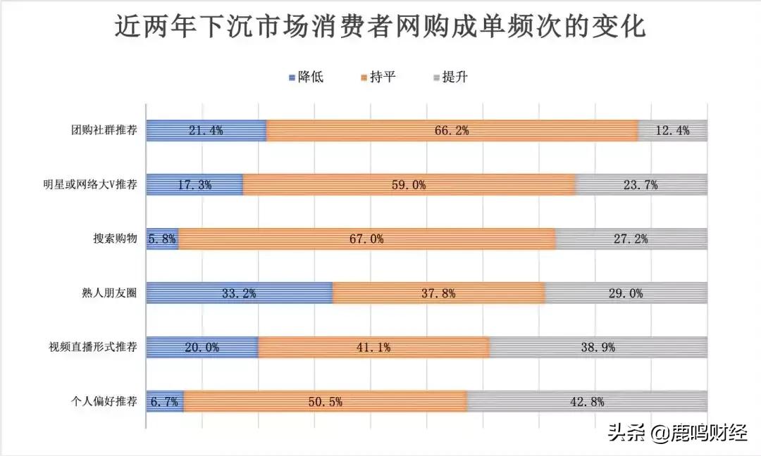 电商平台渠道入口在哪里,微信电商平台新模式