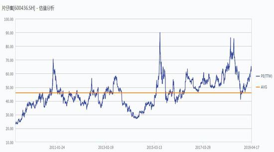 片仔癀秘方的演化,片仔癀属于国家级秘方吗