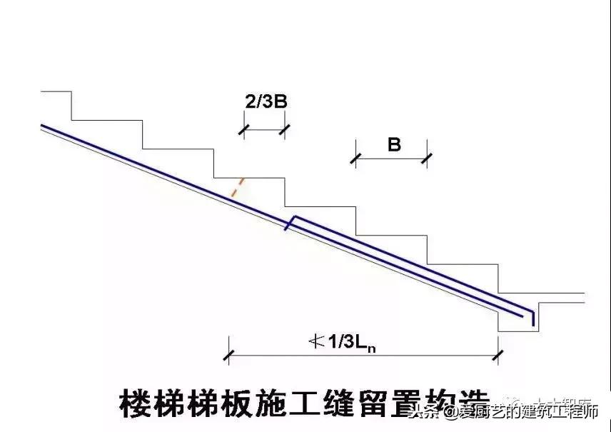 施工强制性条文最新版,施工现场技术保障措施