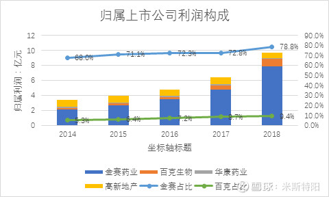 长春高新生产的生长激素是什么,长春高新的生长激素有效果吗
