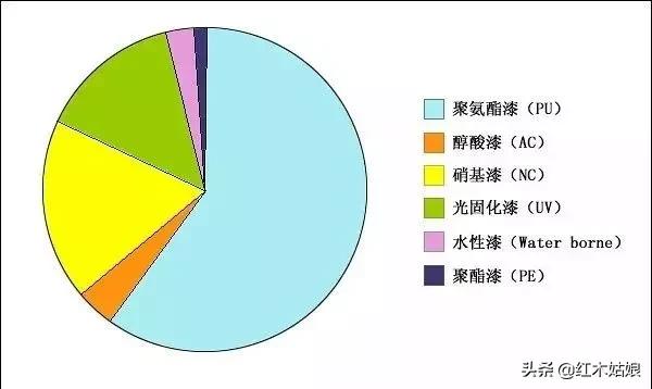 蜂蜡树蜡的区别,木蜡和蜂蜡哪个好