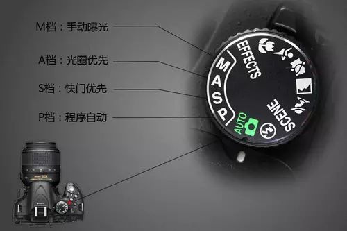 摄影新手入门从零开始学摄影,学好摄影后期对摄影有什么帮助