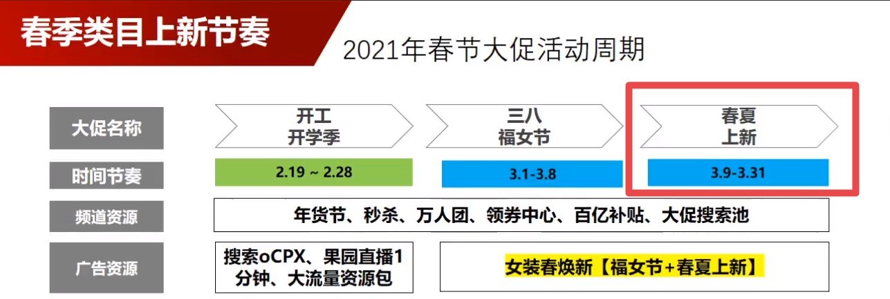 拼多多春季上衣推荐,拼多多春季上衣