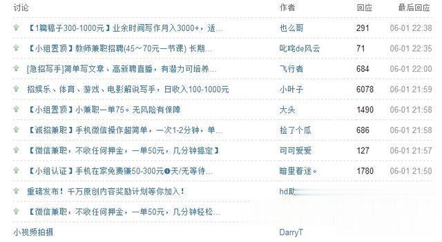 2020年做什么副业能稳定月入两千,2020年做什么副业挣钱